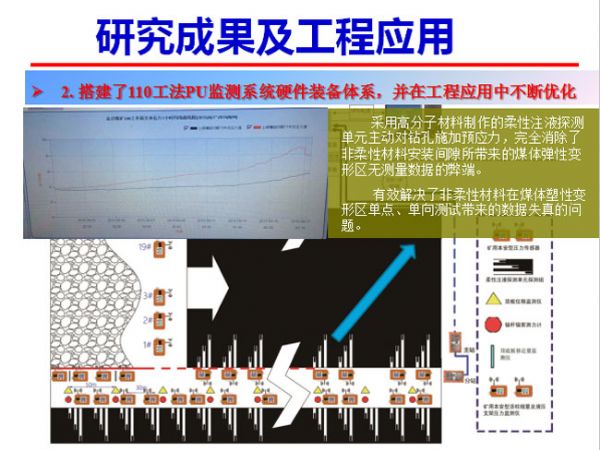 研究成果及工程應(yīng)用