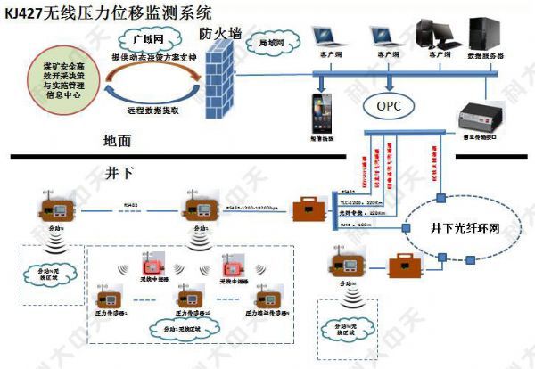 煤礦安全監(jiān)測(cè)系統(tǒng)主要監(jiān)測(cè)哪些內(nèi)容？