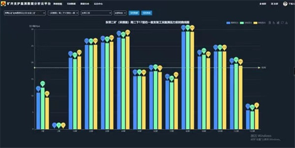 龍煤集團(tuán)礦井支護(hù)監(jiān)測(cè)數(shù)據(jù)分析云平臺(tái)取得階段性成果